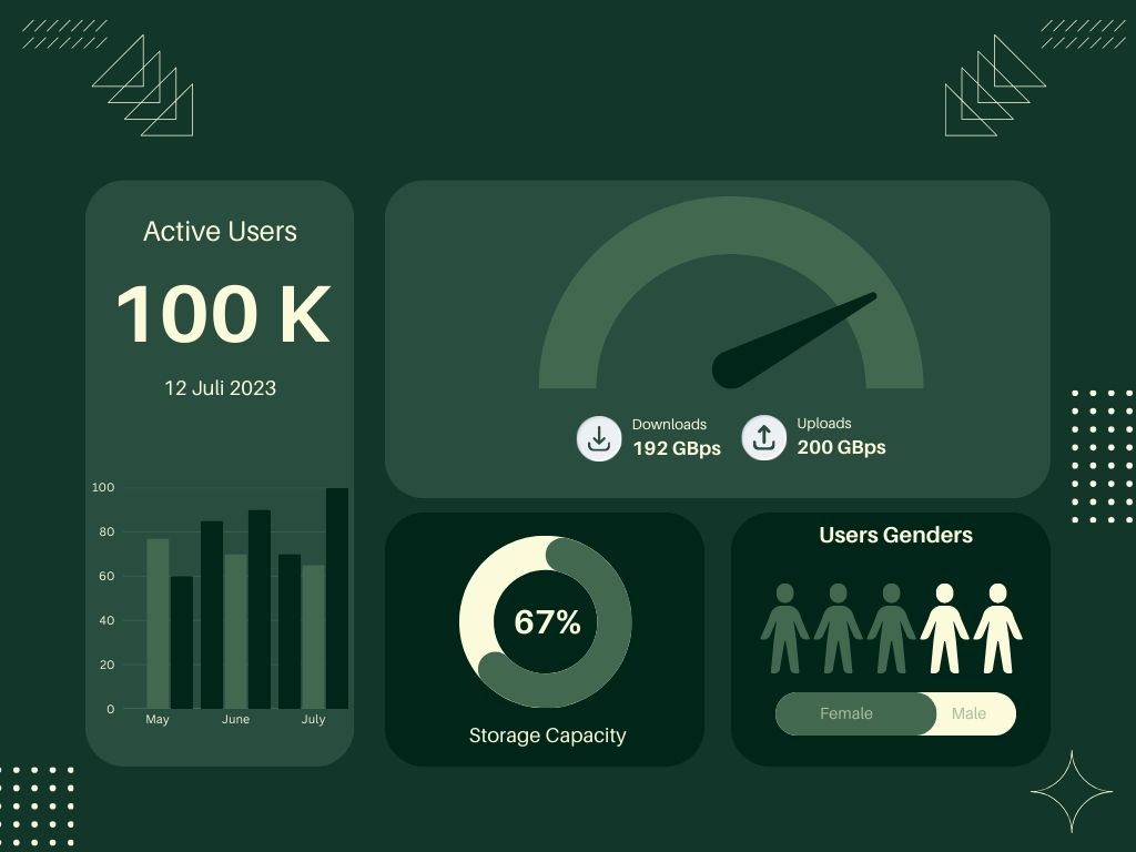 Marketing Analytics & ROI Tracking