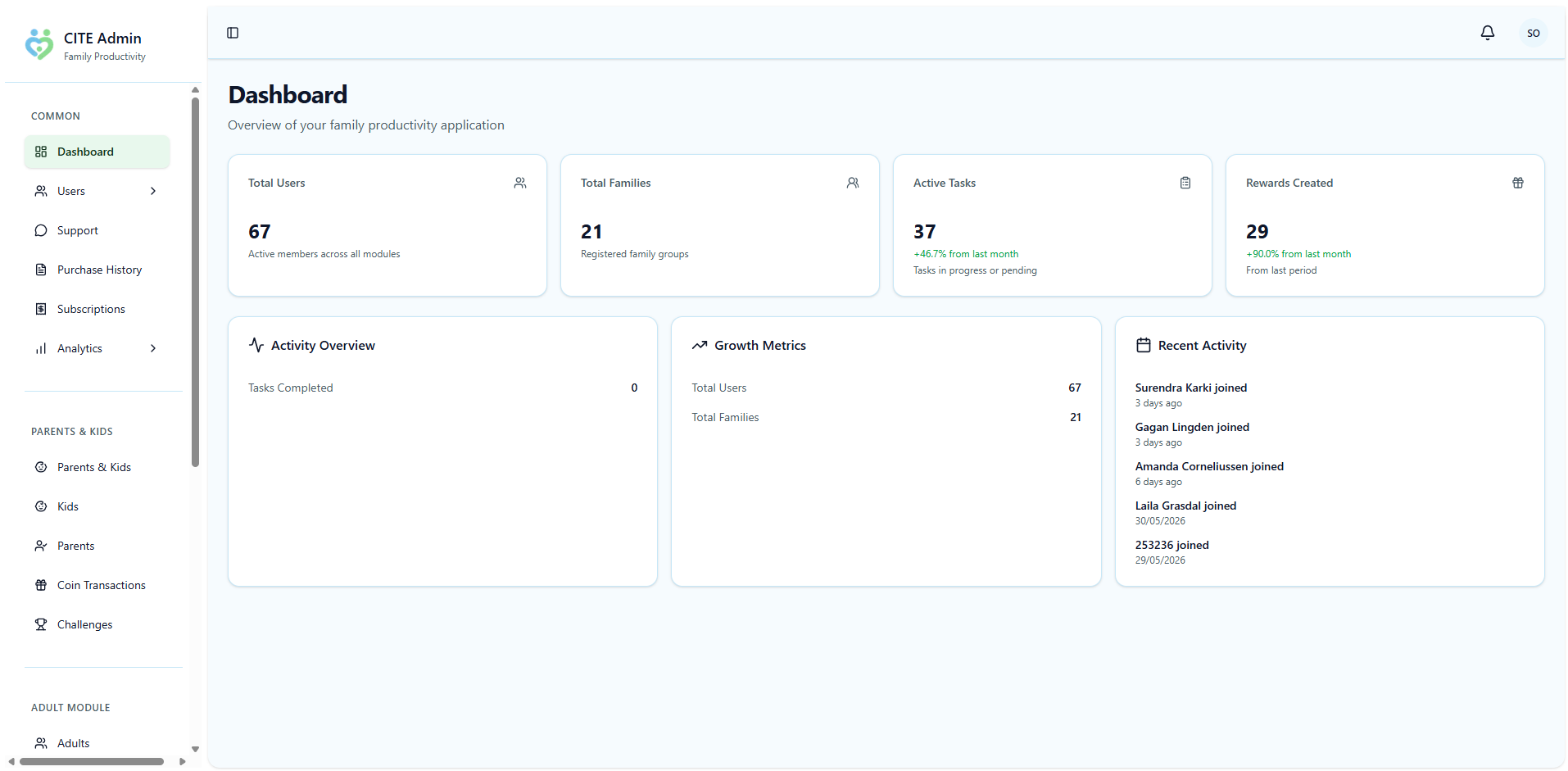 CITE Admin Panel